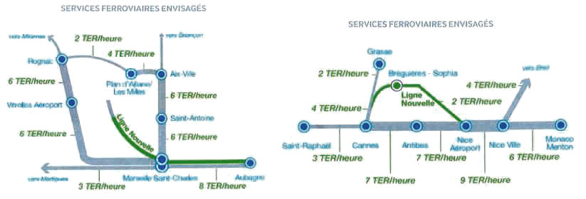 Concertation sur la future LGV Provence-Côte d’Azur