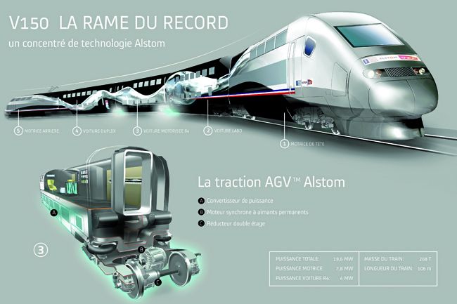AGV, le train articulé de trop ?